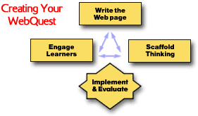 WebQuest fase de diseño 3