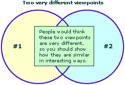 different Venn